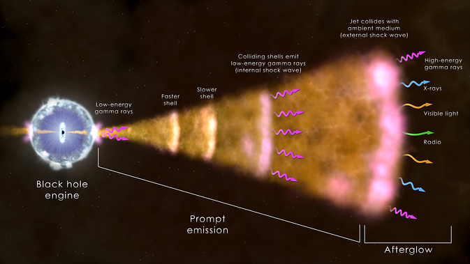 Illustration du modèle de la boule de feu. Crédit : NASA